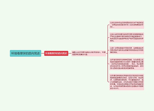 环境毒理学的趋向简述