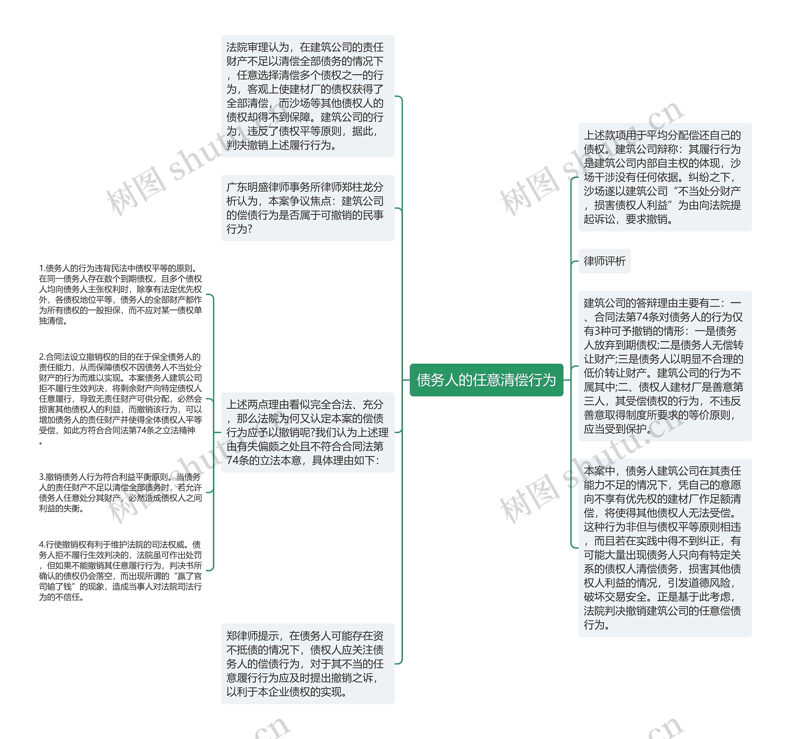 债务人的任意清偿行为