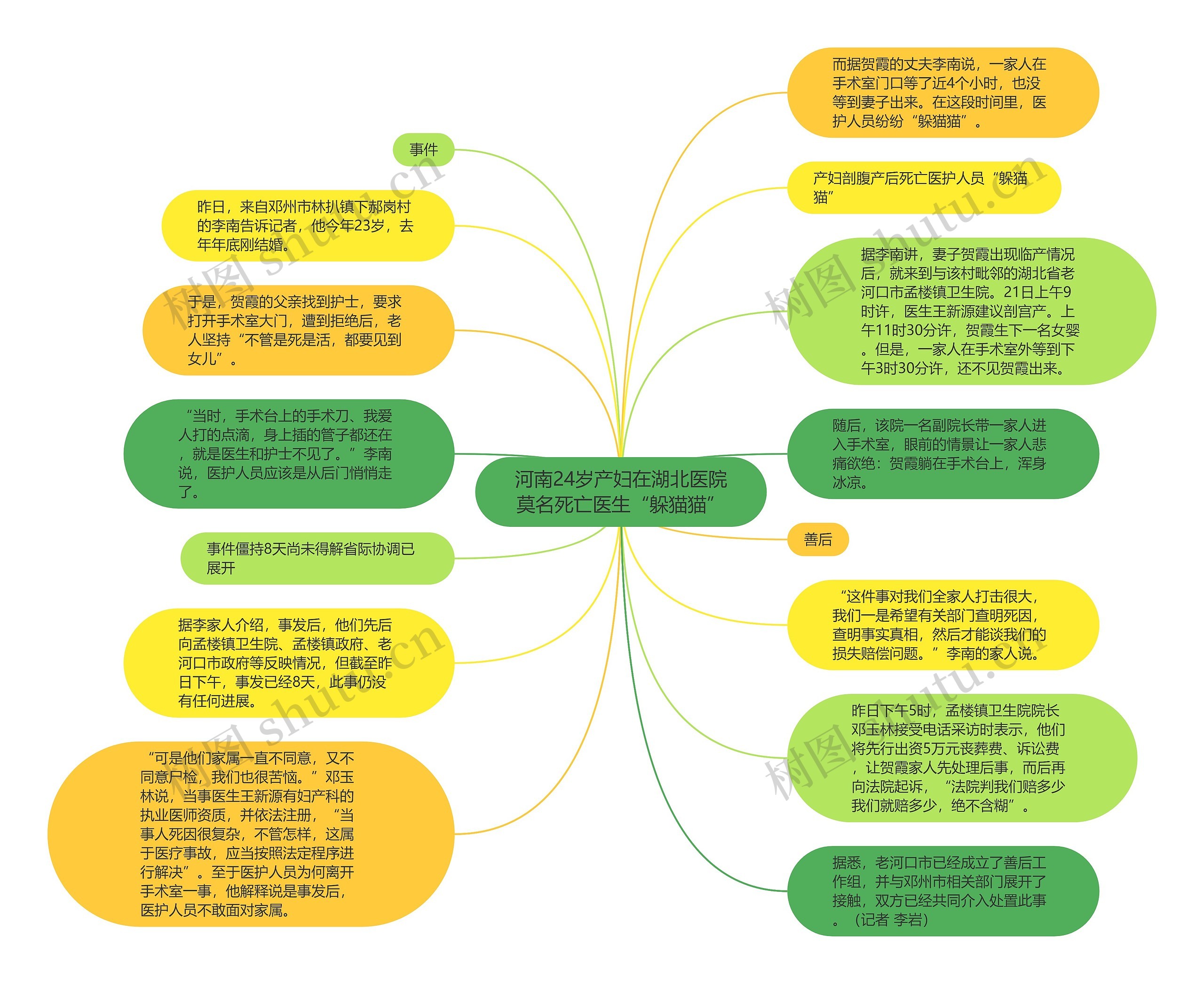 河南24岁产妇在湖北医院莫名死亡医生“躲猫猫”思维导图