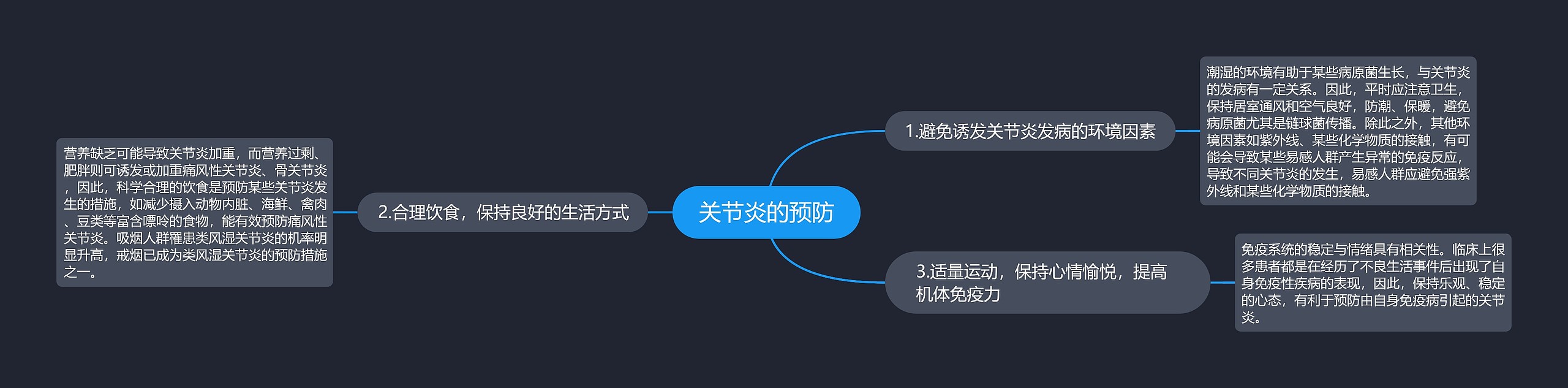 关节炎的预防思维导图