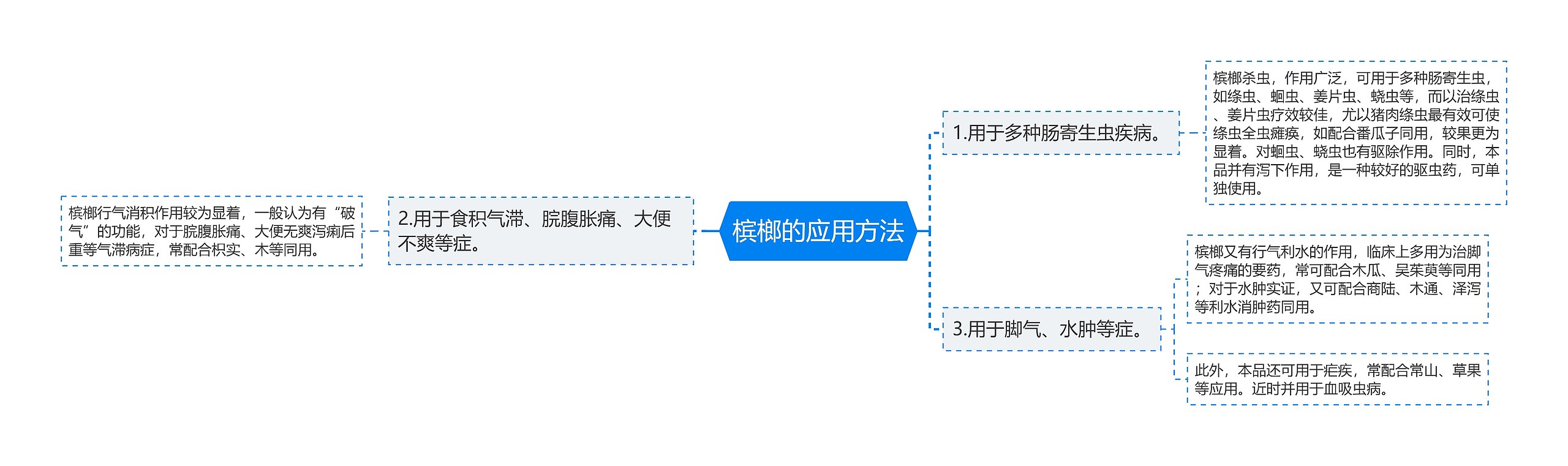 槟榔的应用方法