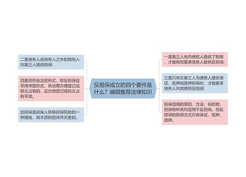 反担保成立的四个要件是什么？编辑推荐法律知识