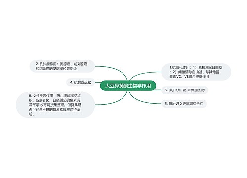 大豆异黄酮生物学作用