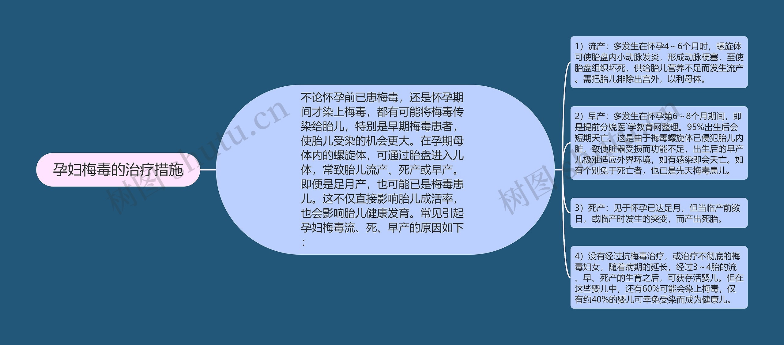 孕妇梅毒的治疗措施 孕妇梅毒的治疗措施