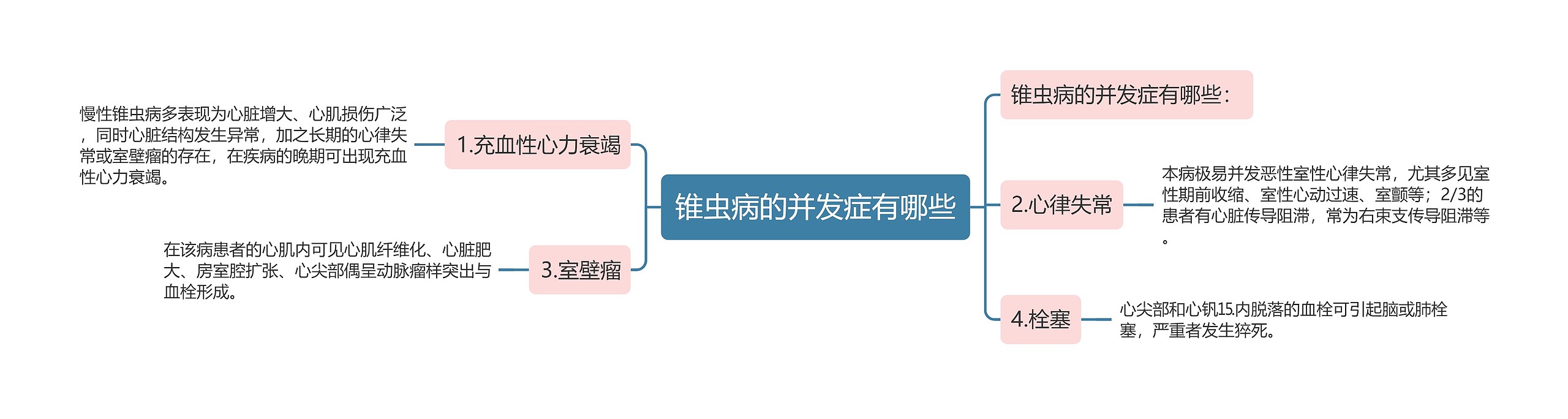 锥虫病的并发症有哪些