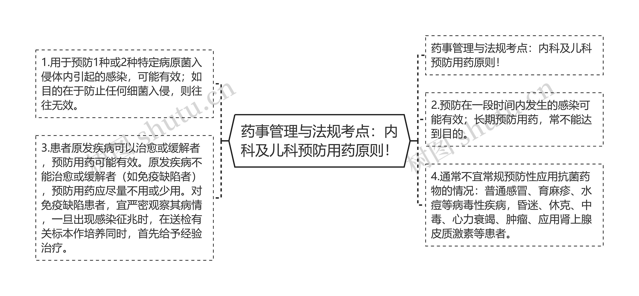 药事管理与法规考点：内科及儿科预防用药原则！