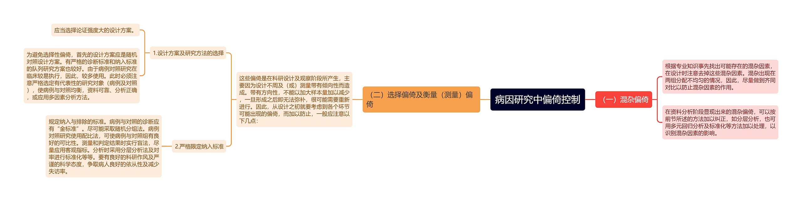 病因研究中偏倚控制
