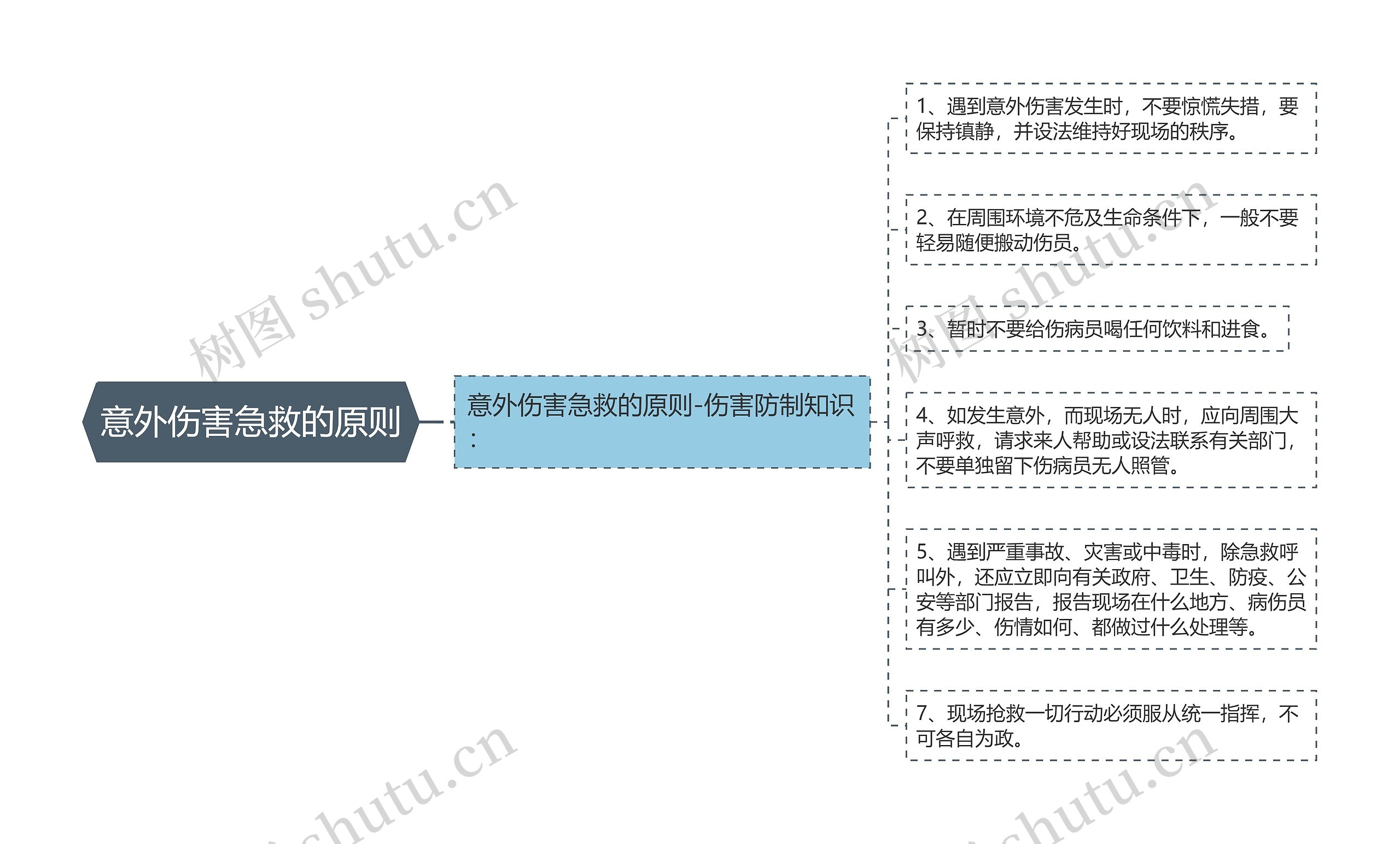 意外伤害急救的原则