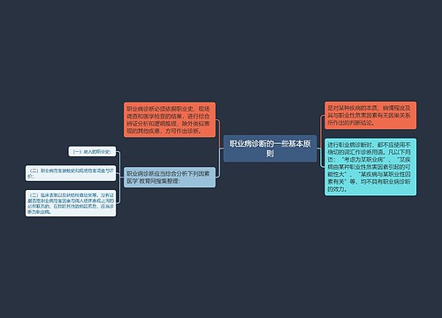 职业病诊断的一些基本原则