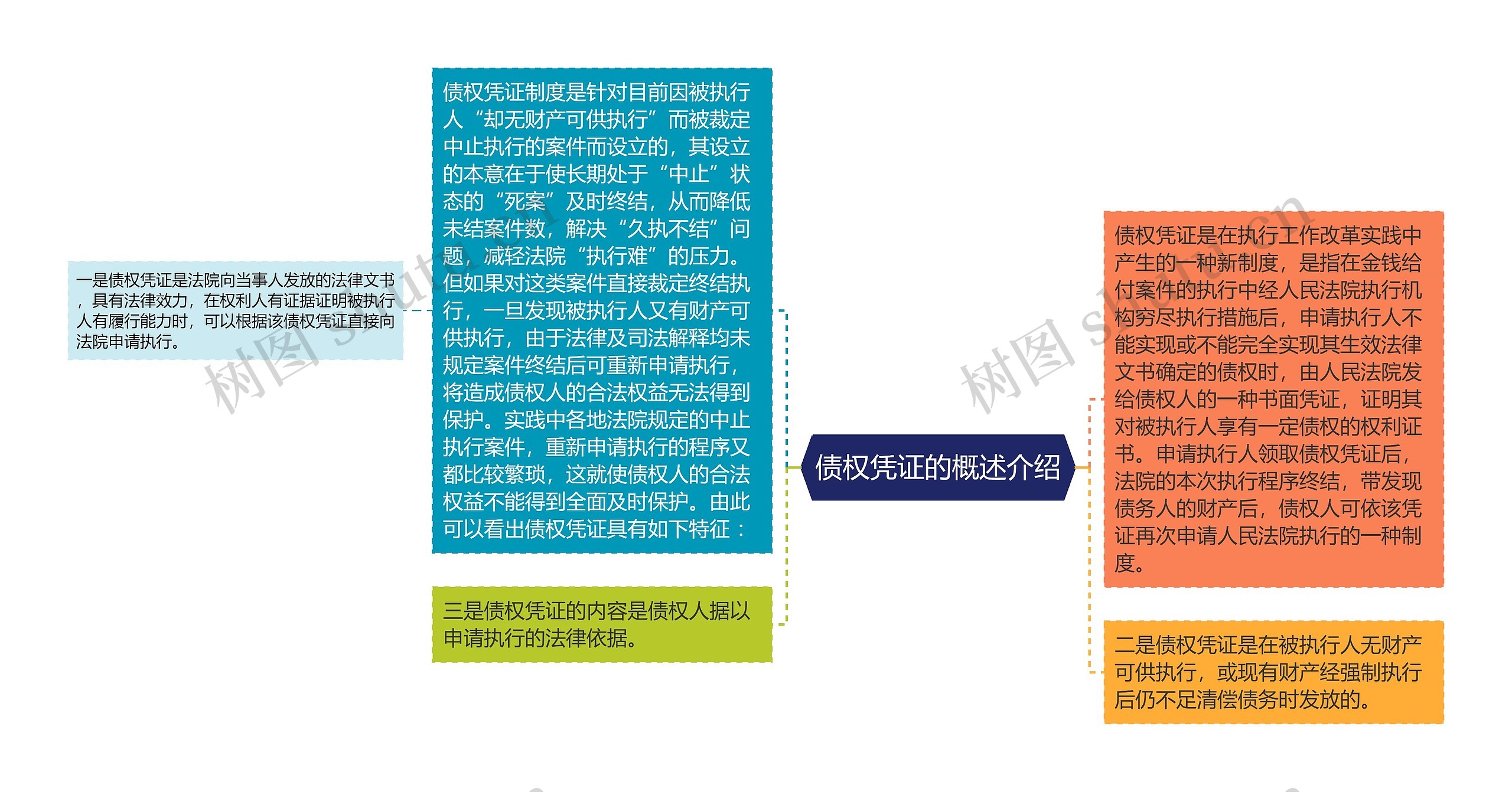 债权凭证的概述介绍思维导图