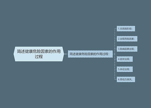 简述健康危险因素的作用过程