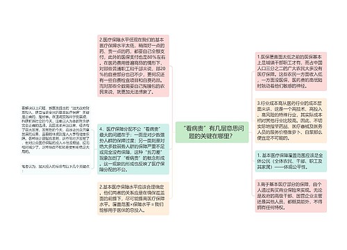 “看病贵”有几层意思问题的关键在哪里？