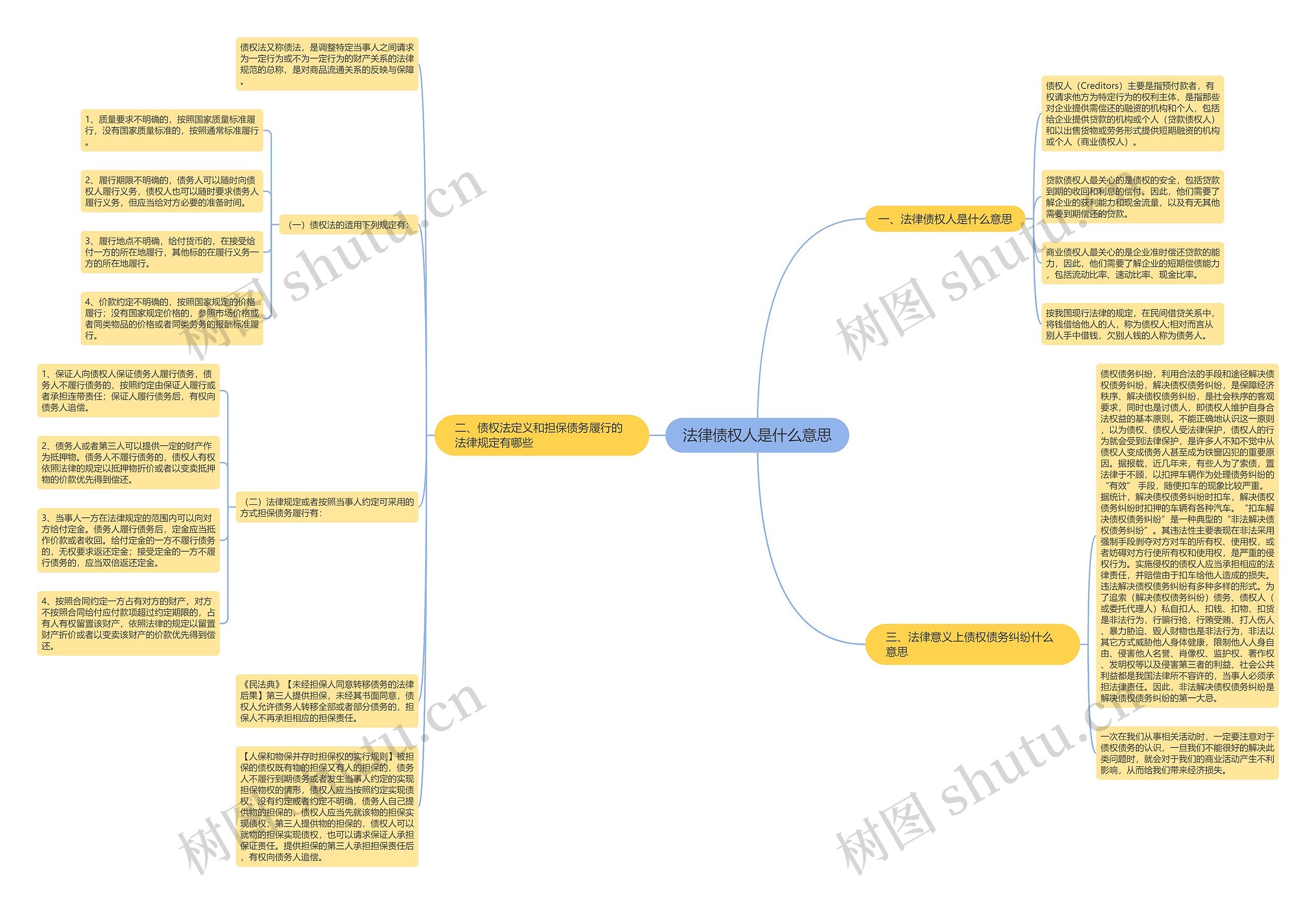 法律债权人是什么意思思维导图