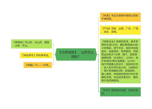 【中药炮制】：山药怎么炮制？