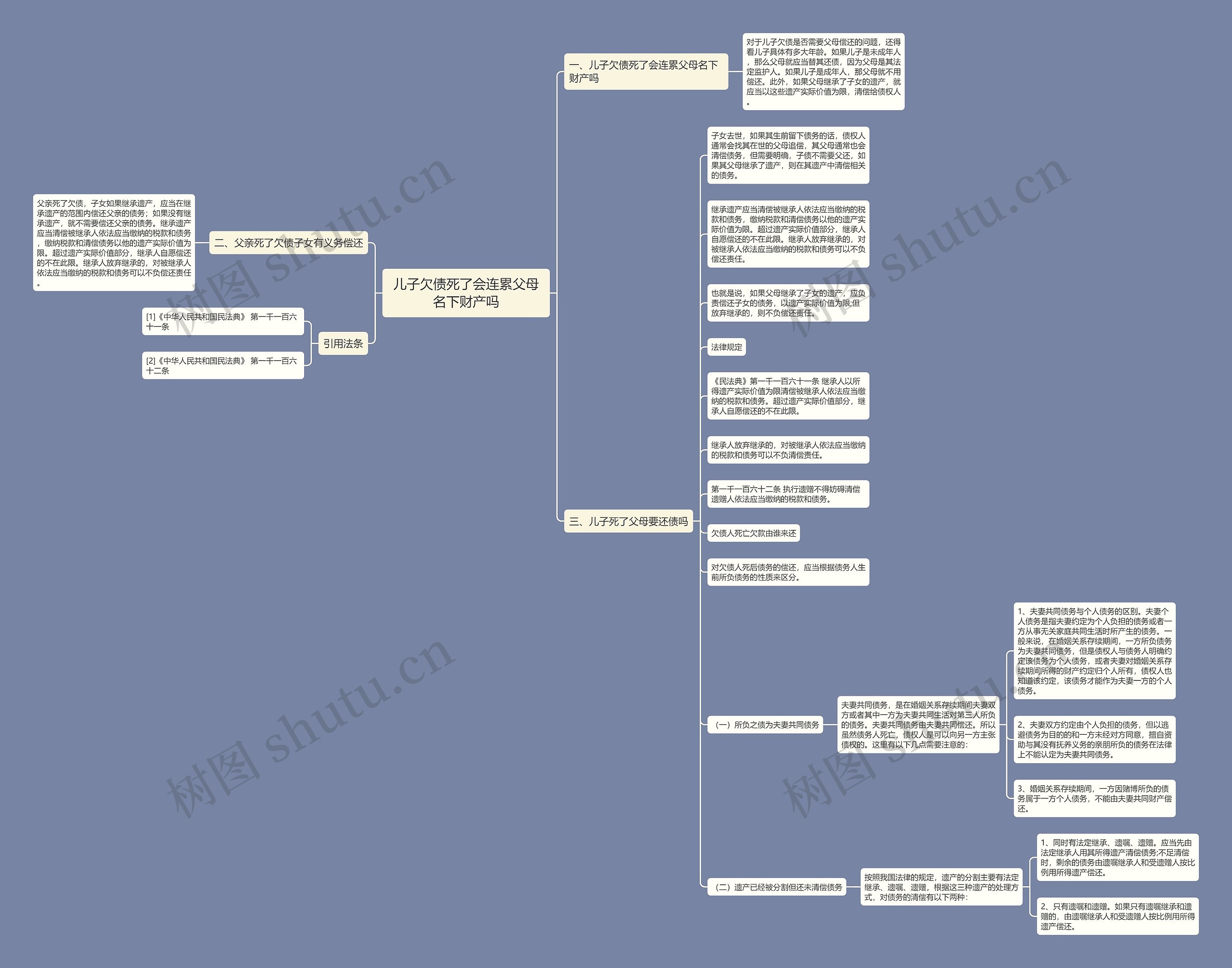 儿子欠债死了会连累父母名下财产吗思维导图