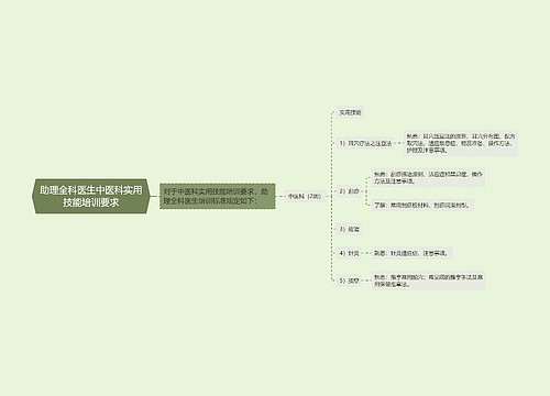 助理全科医生中医科实用技能培训要求