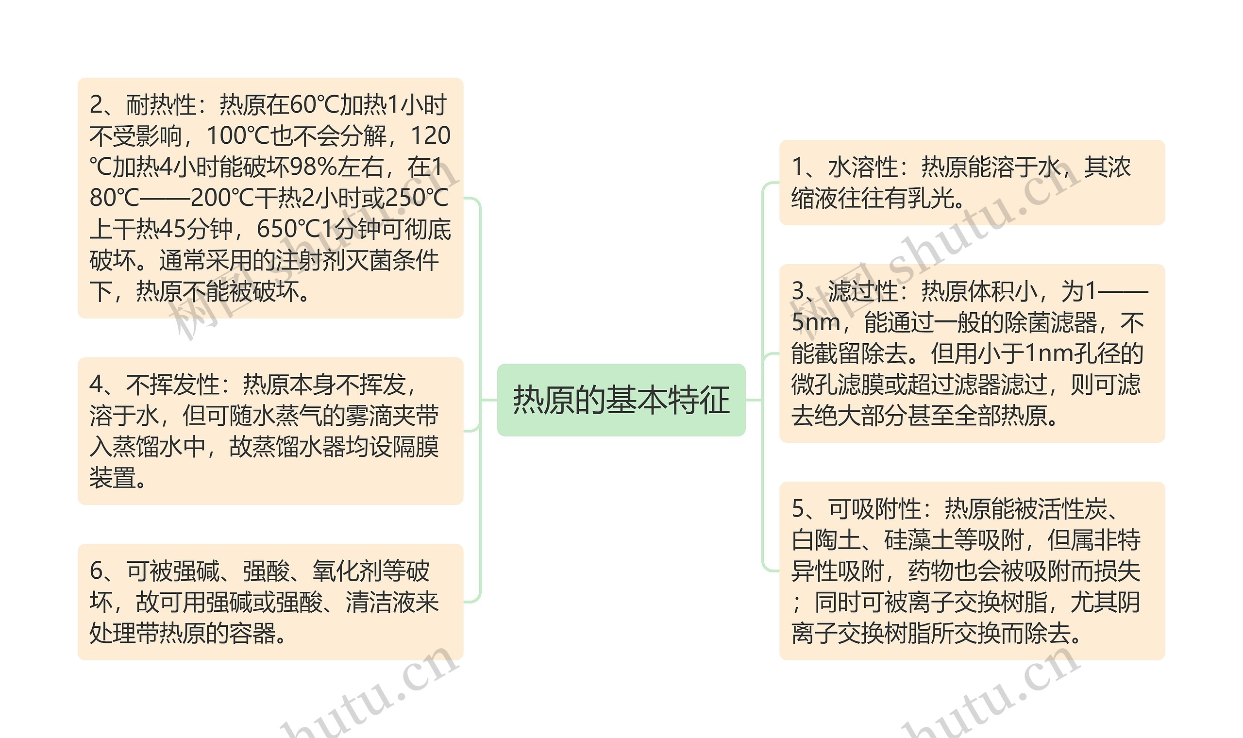 热原的基本特征