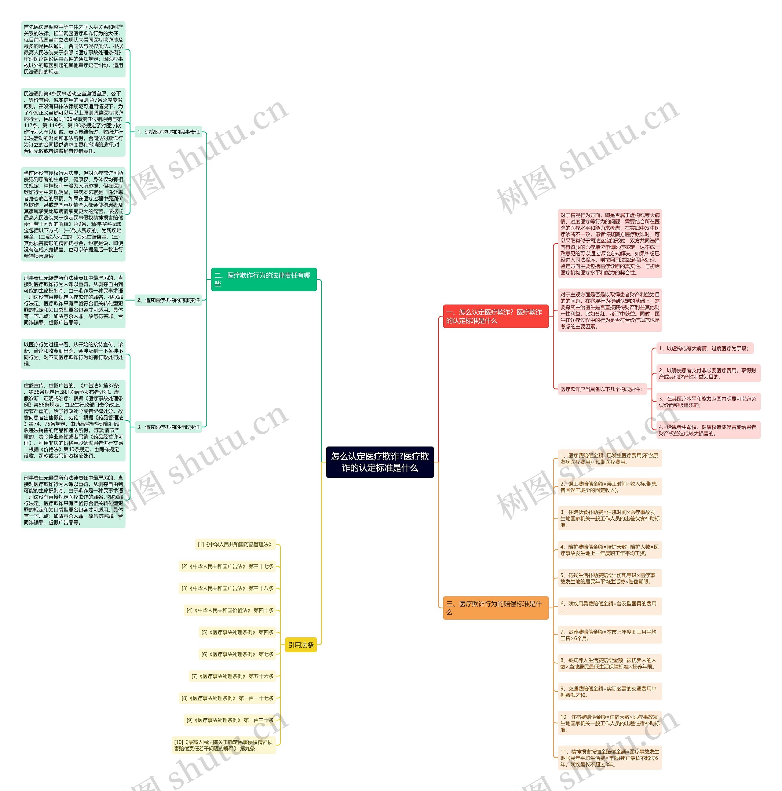 怎么认定医疗欺诈?医疗欺诈的认定标准是什么 怎么认定医疗欺诈?医疗欺诈的认定标准是什么