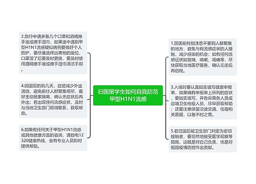 归国留学生如何自我防范甲型H1N1流感