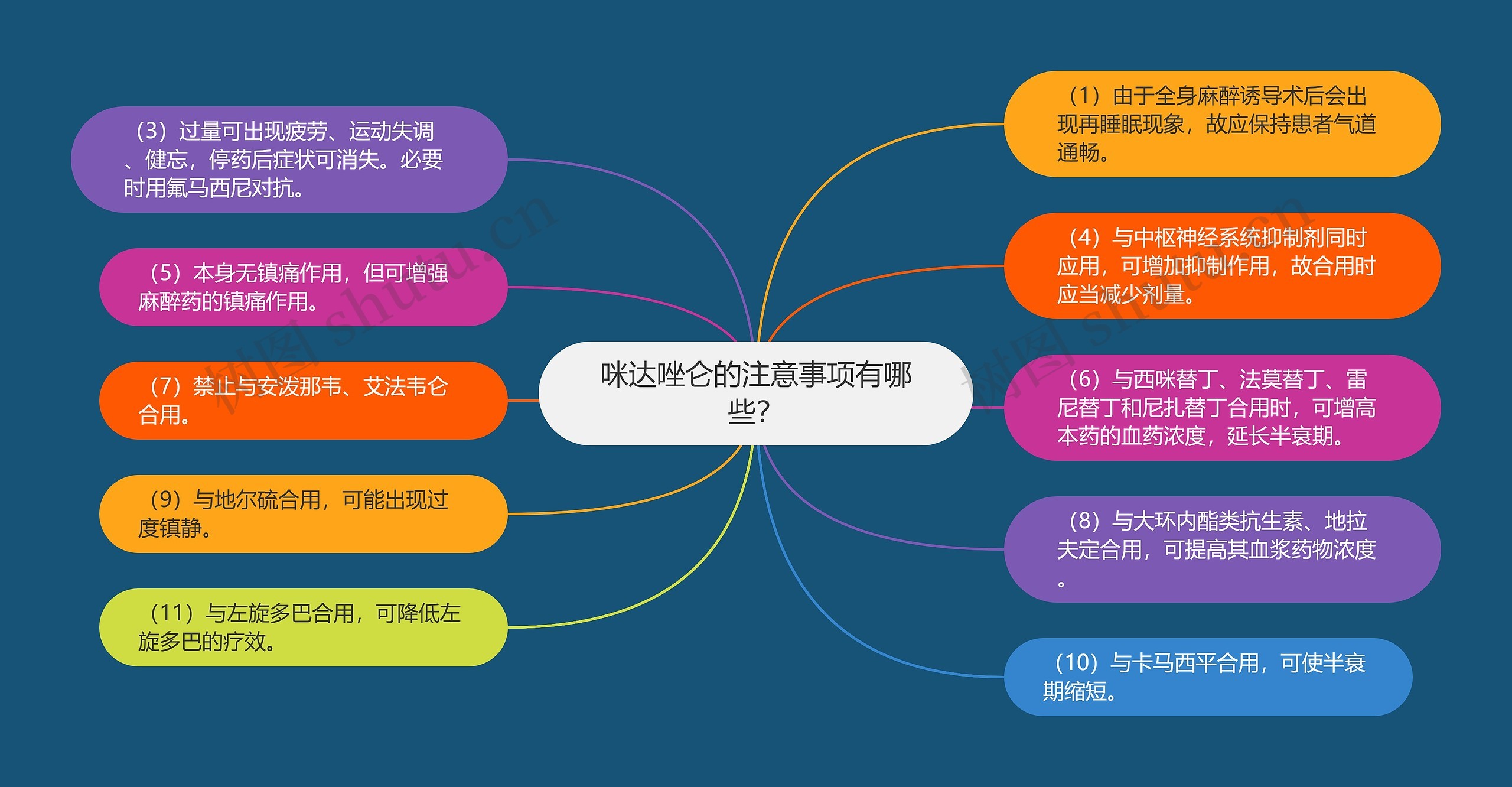 咪达唑仑的注意事项有哪些？思维导图