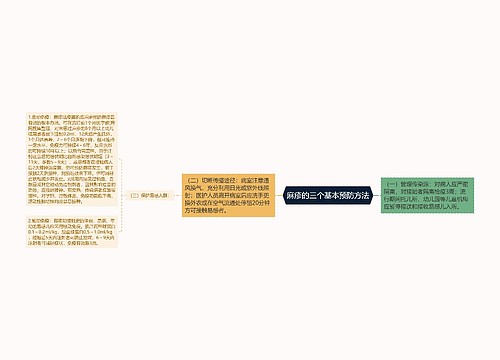 麻疹的三个基本预防方法