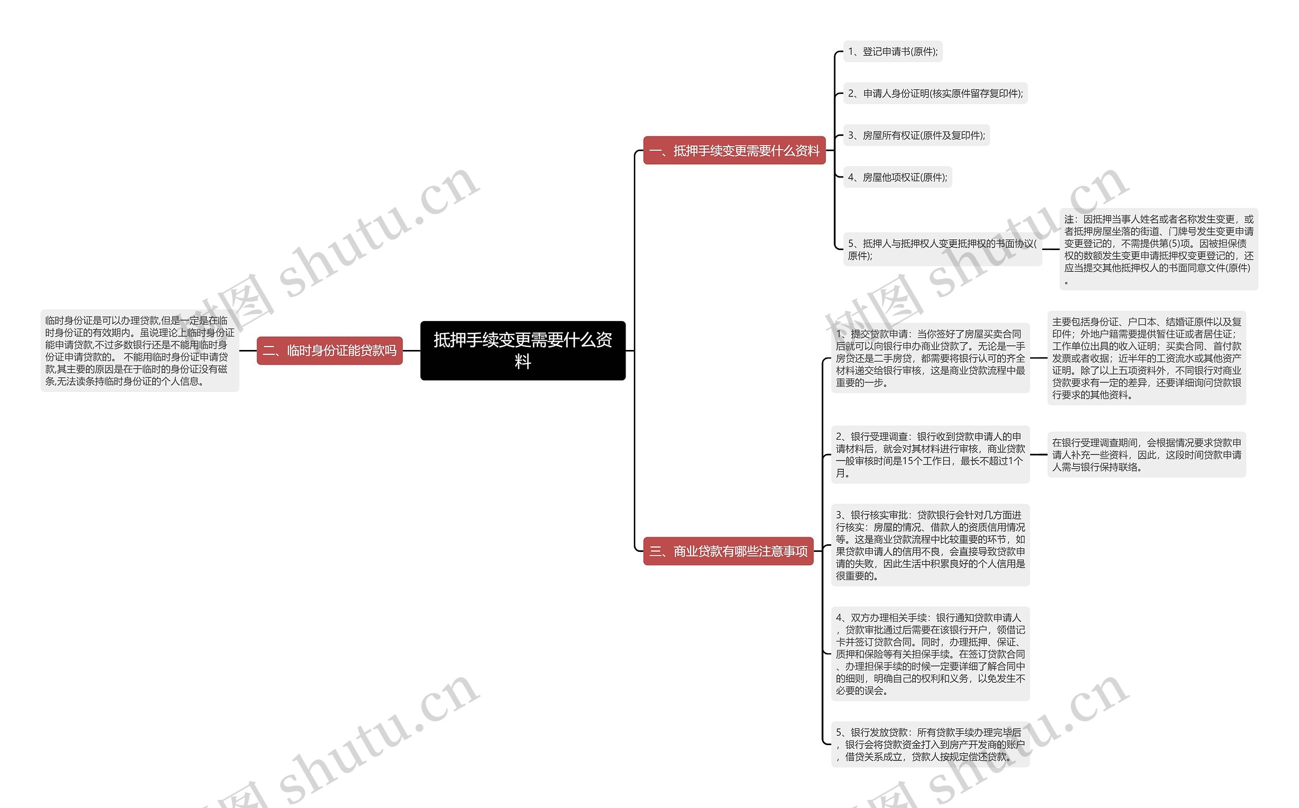 抵押手续变更需要什么资料思维导图