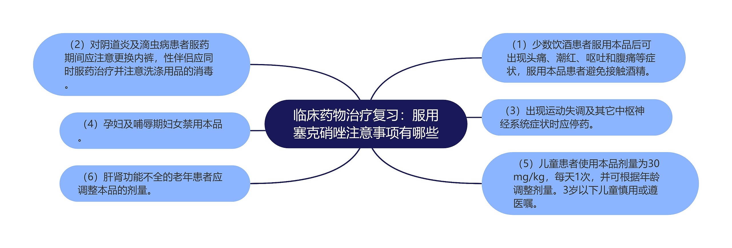 临床药物治疗复习:服用塞克硝唑注意事项有哪些 临床药物治疗复习:服用塞克硝唑注意事项有哪些