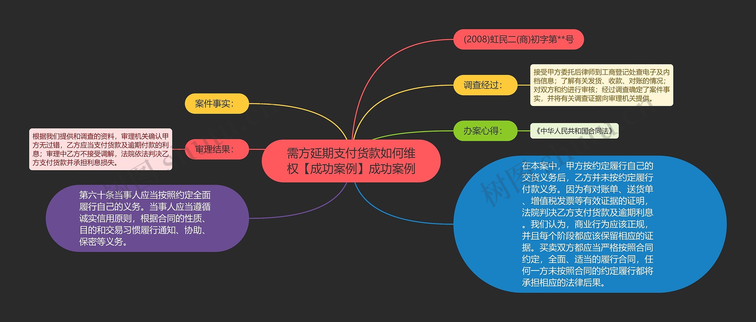 需方延期支付货款如何维权【成功案例】成功案例