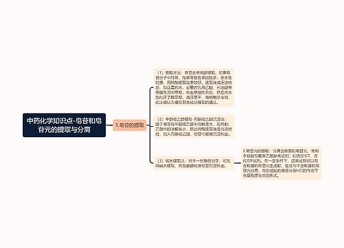 中药化学知识点-皂苷和皂苷元的提取与分离