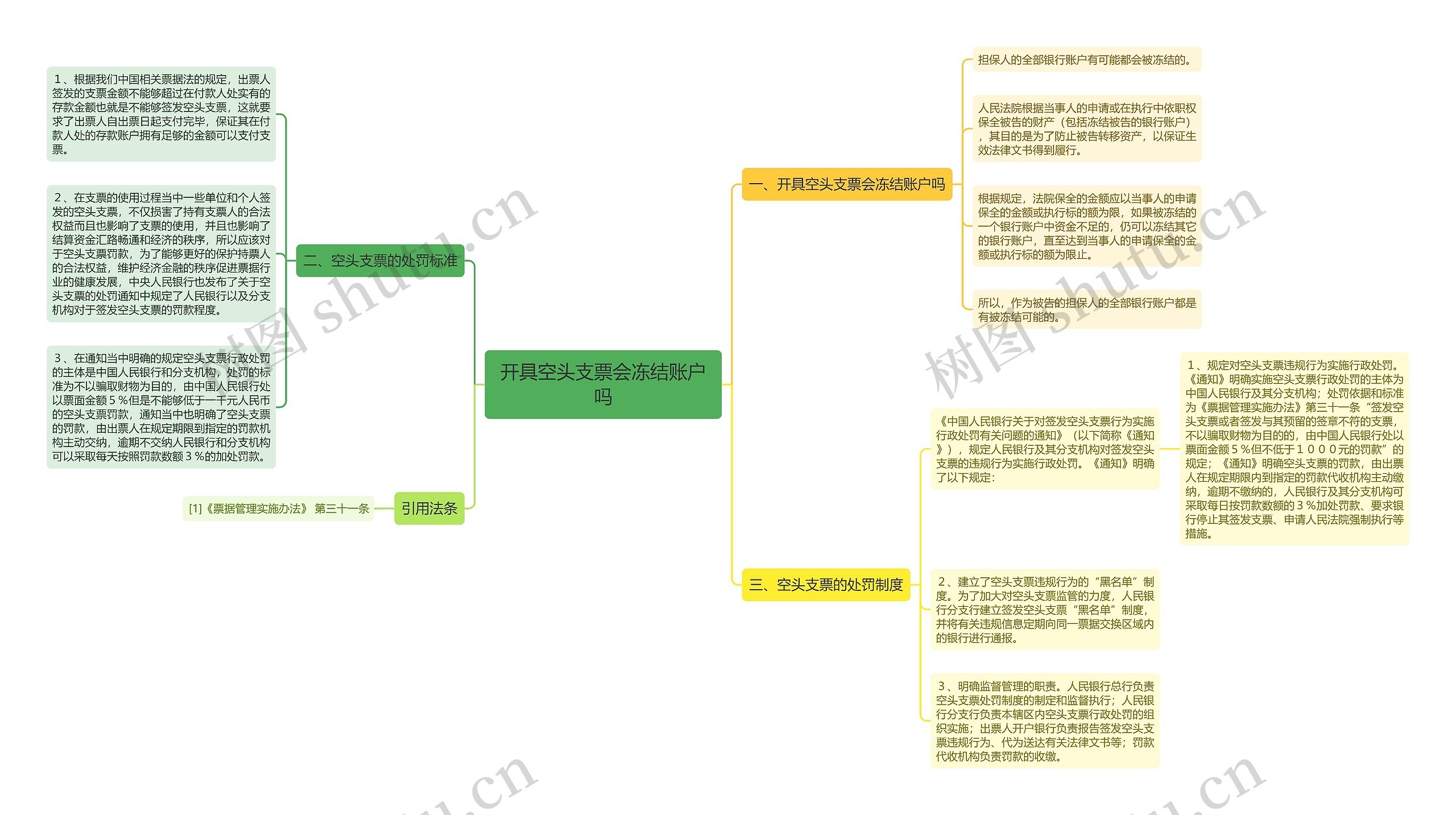 开具空头支票会冻结账户吗思维导图