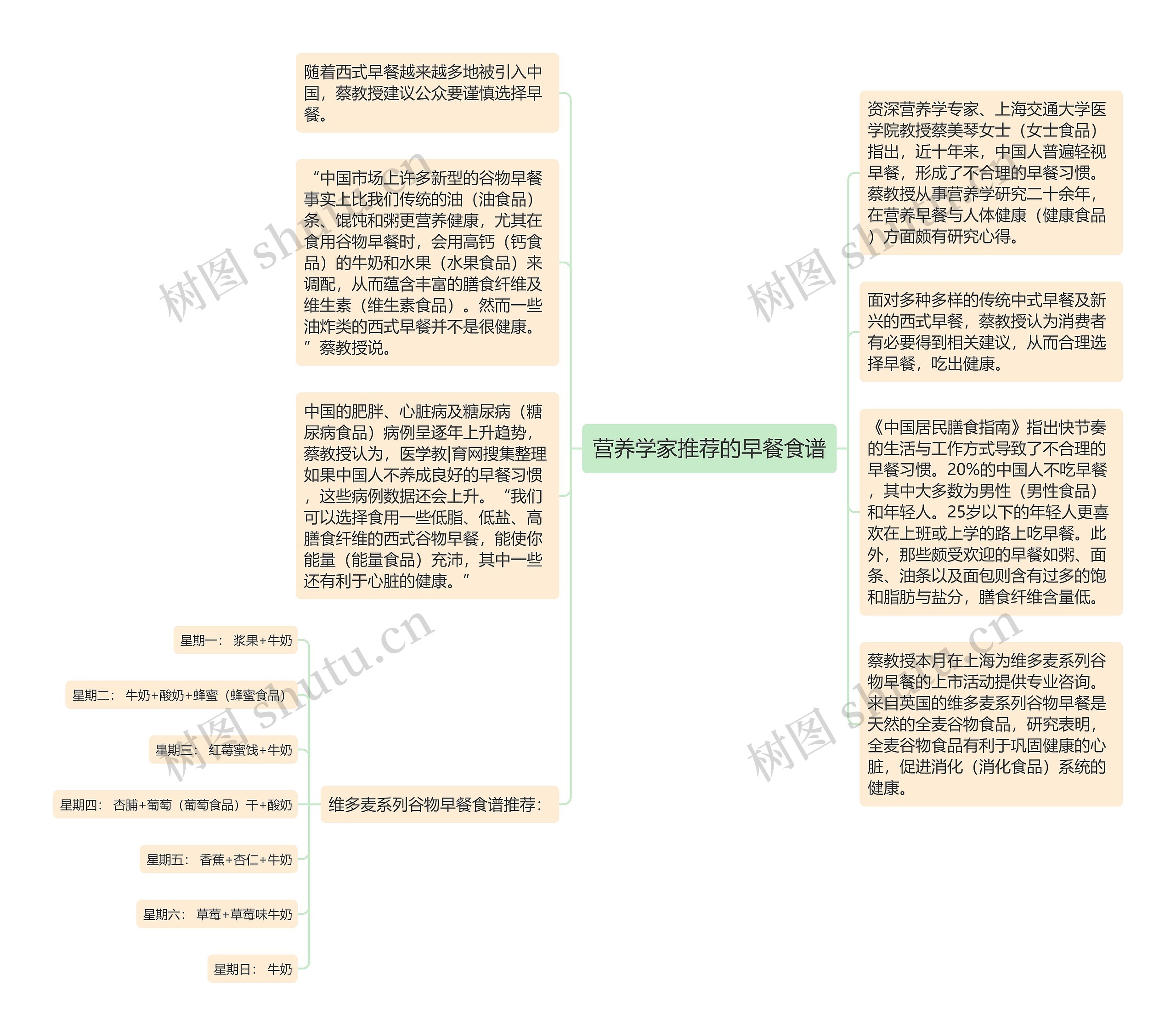 营养学家推荐的早餐食谱