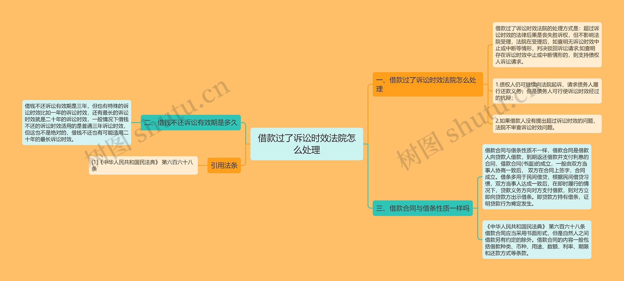 借款过了诉讼时效法院怎么处理思维导图