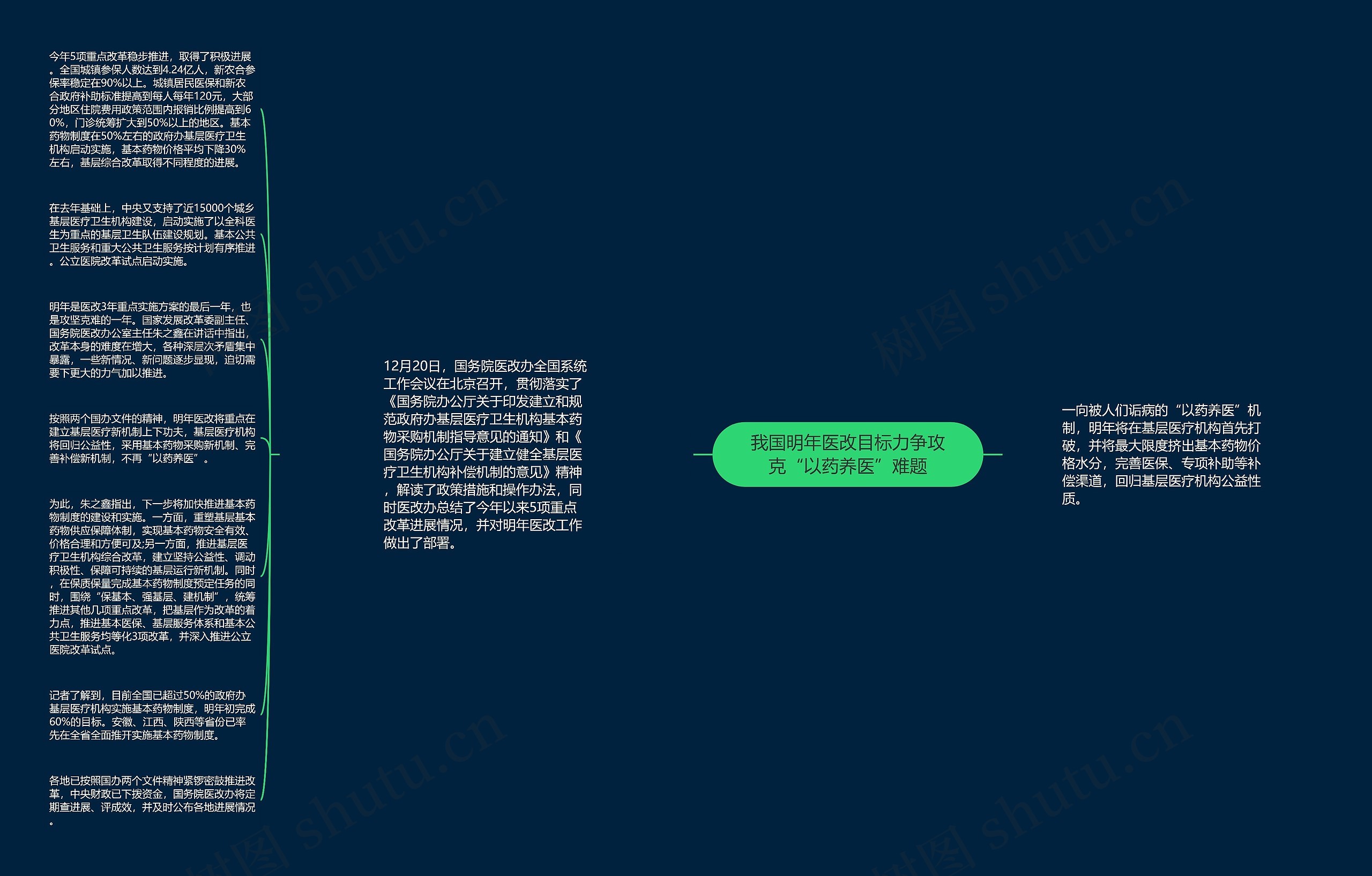 我国明年医改目标力争攻克“以药养医”难题