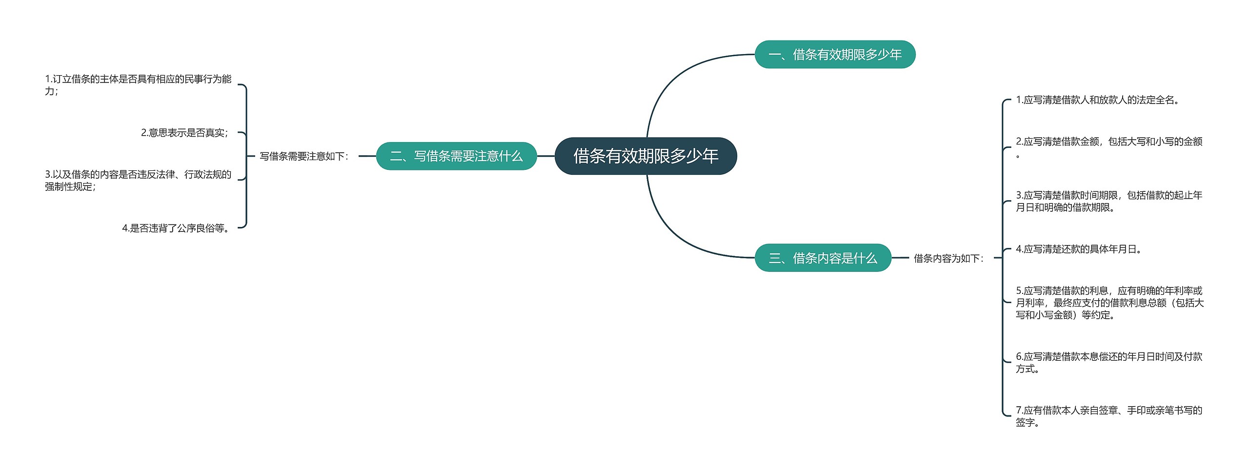 借条有效期限多少年思维导图