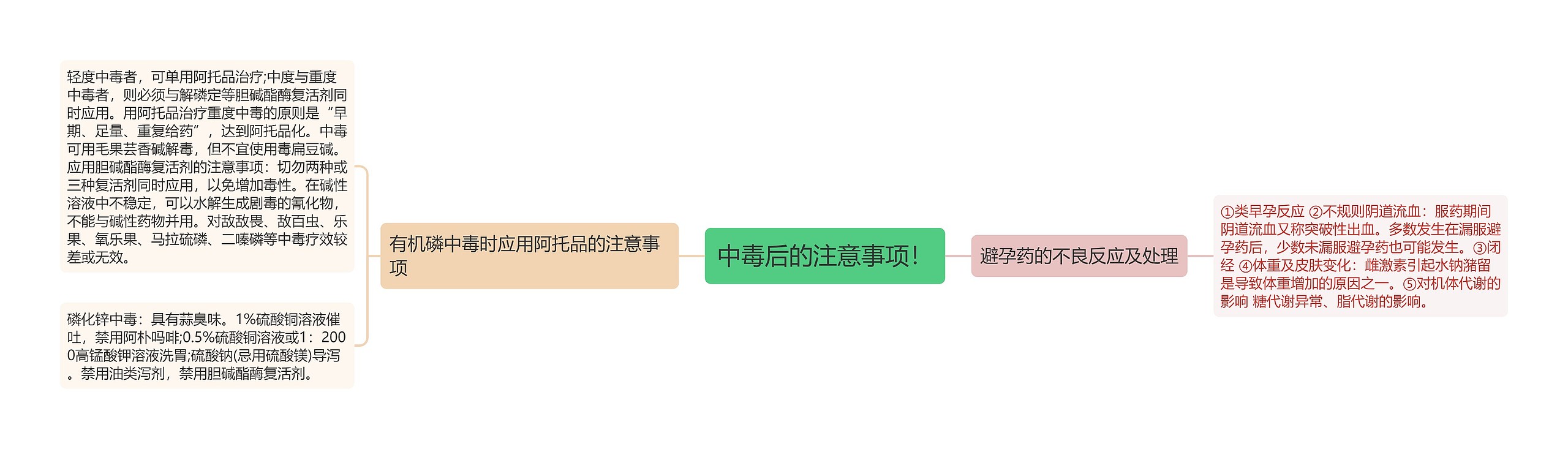 中毒后的注意事项! 中毒后的注意事项!