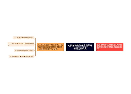 对抗菌药物临床应用异常情况调查规定