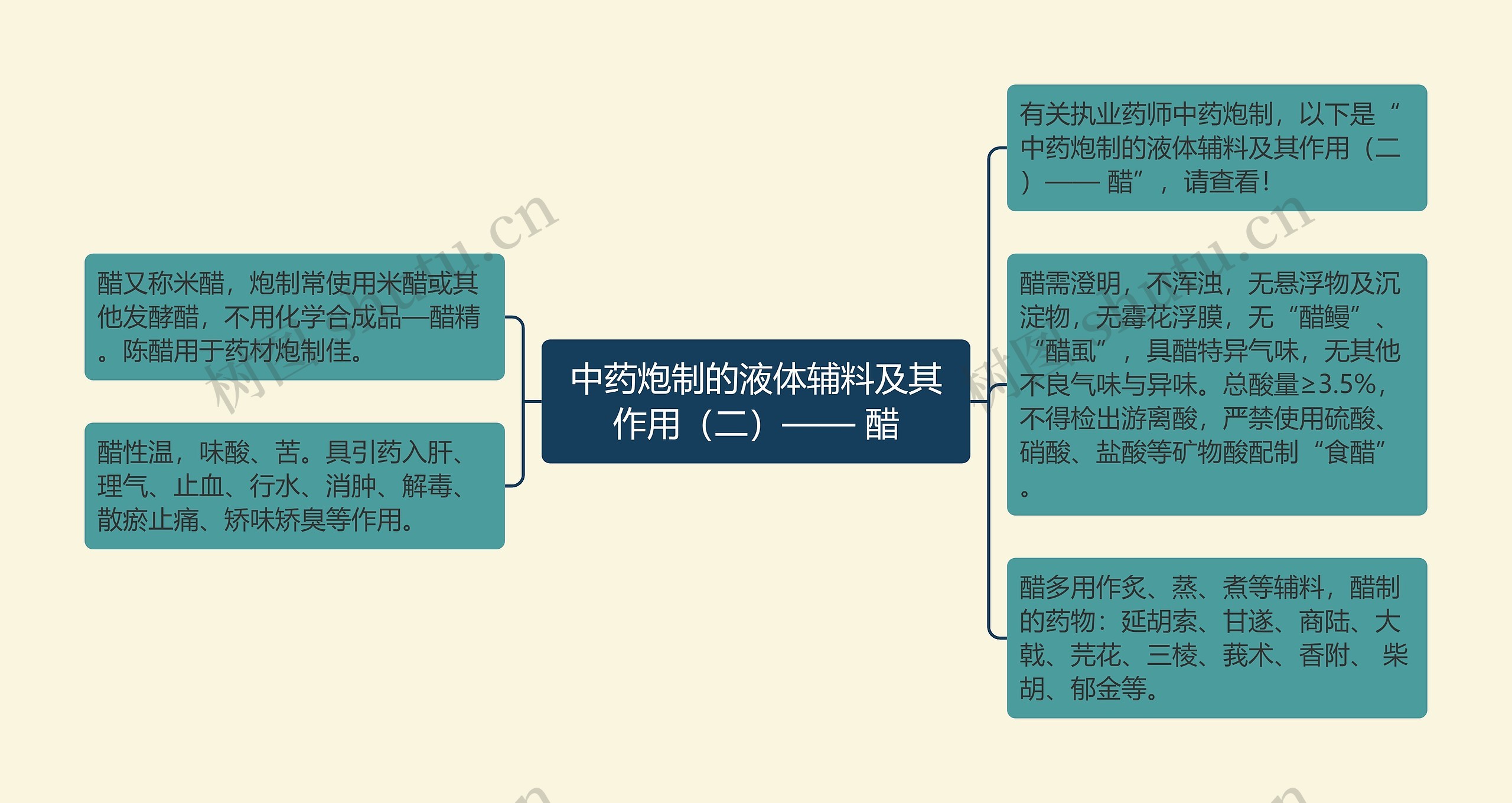 中药炮制的液体辅料及其作用（二）—— 醋