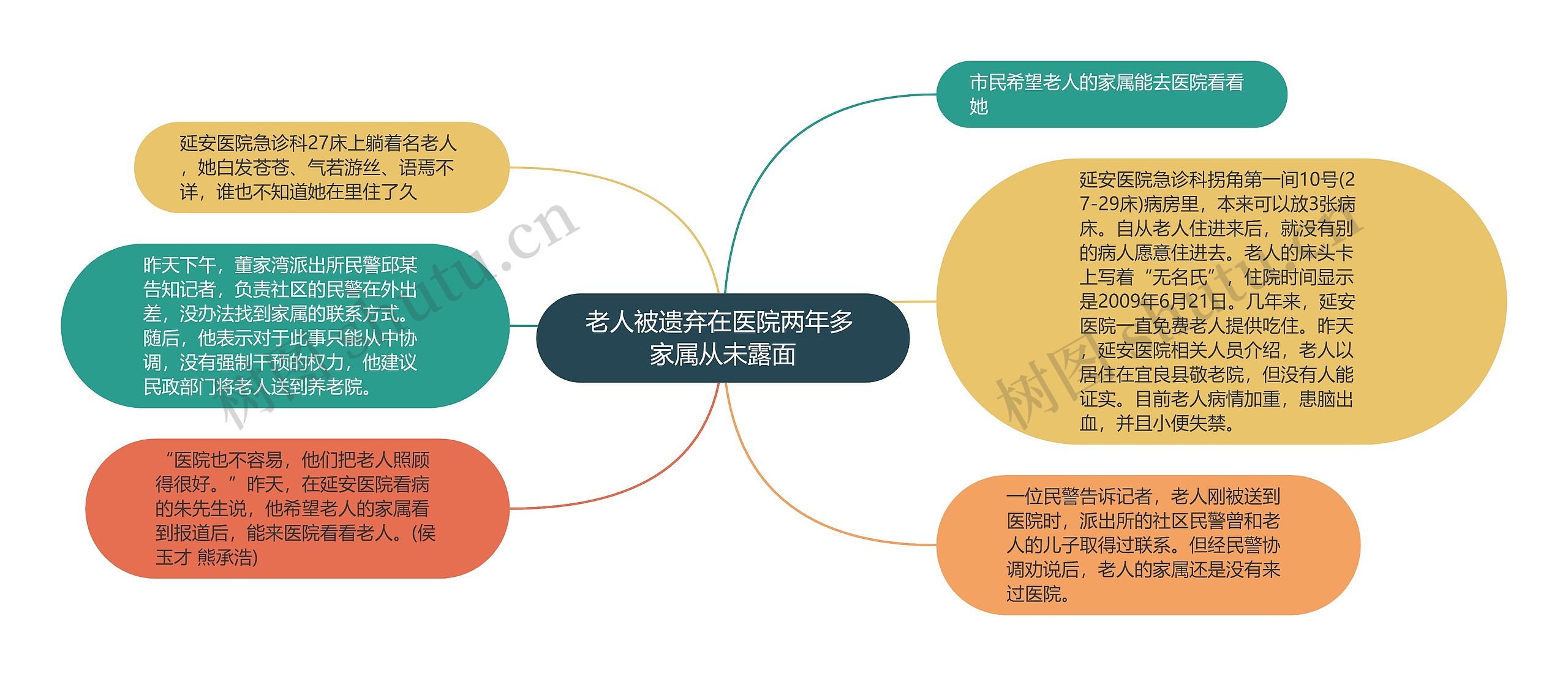 老人被遗弃在医院两年多 家属从未露面