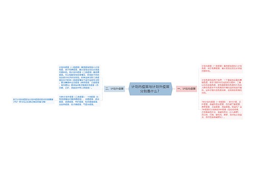 计划内疫苗与计划外疫苗分别是什么？