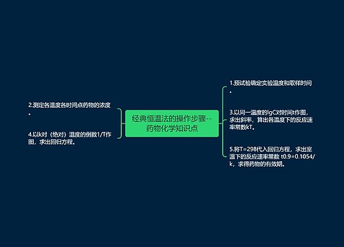 ​经典恒温法的操作步骤--药物化学知识点