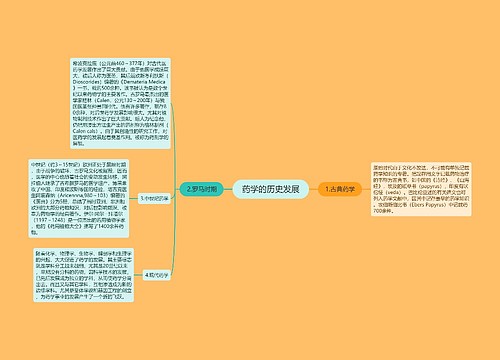 药学的历史发展