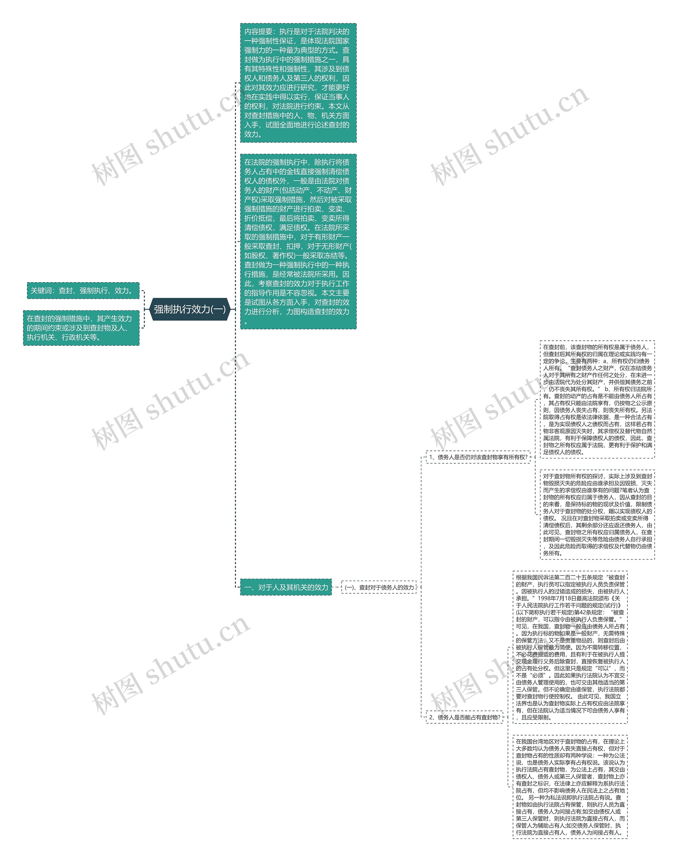 强制执行效力(一)思维导图