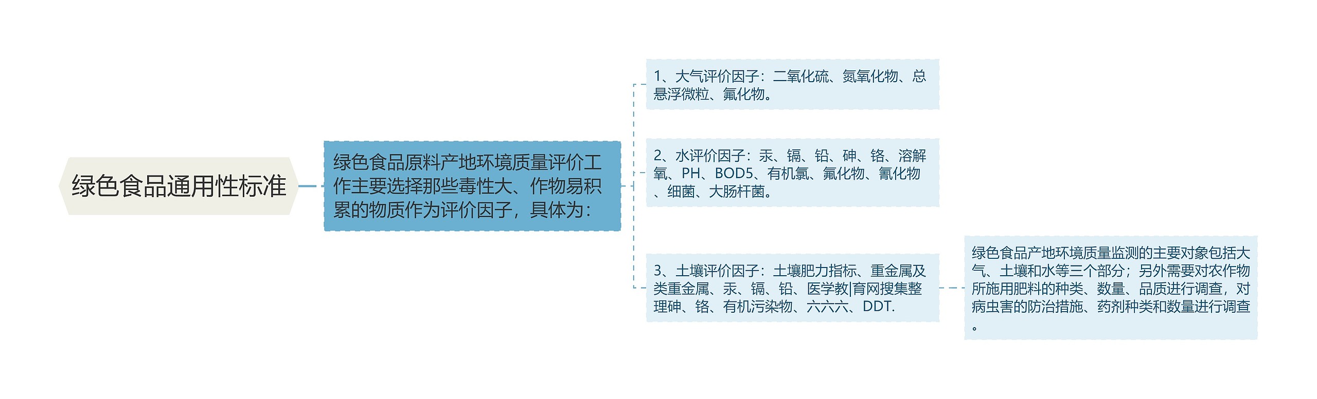 绿色食品通用性标准 绿色食品通用性标准