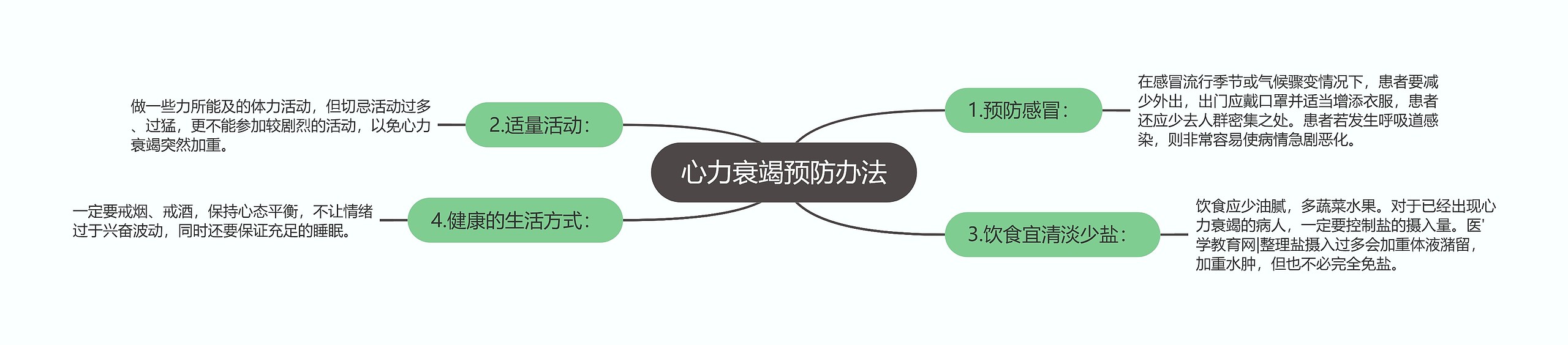 心力衰竭预防办法 心力衰竭预防办法