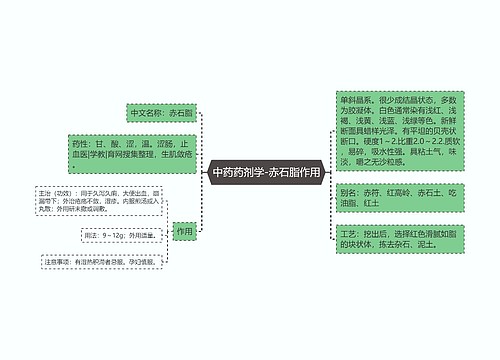 中药药剂学-赤石脂作用