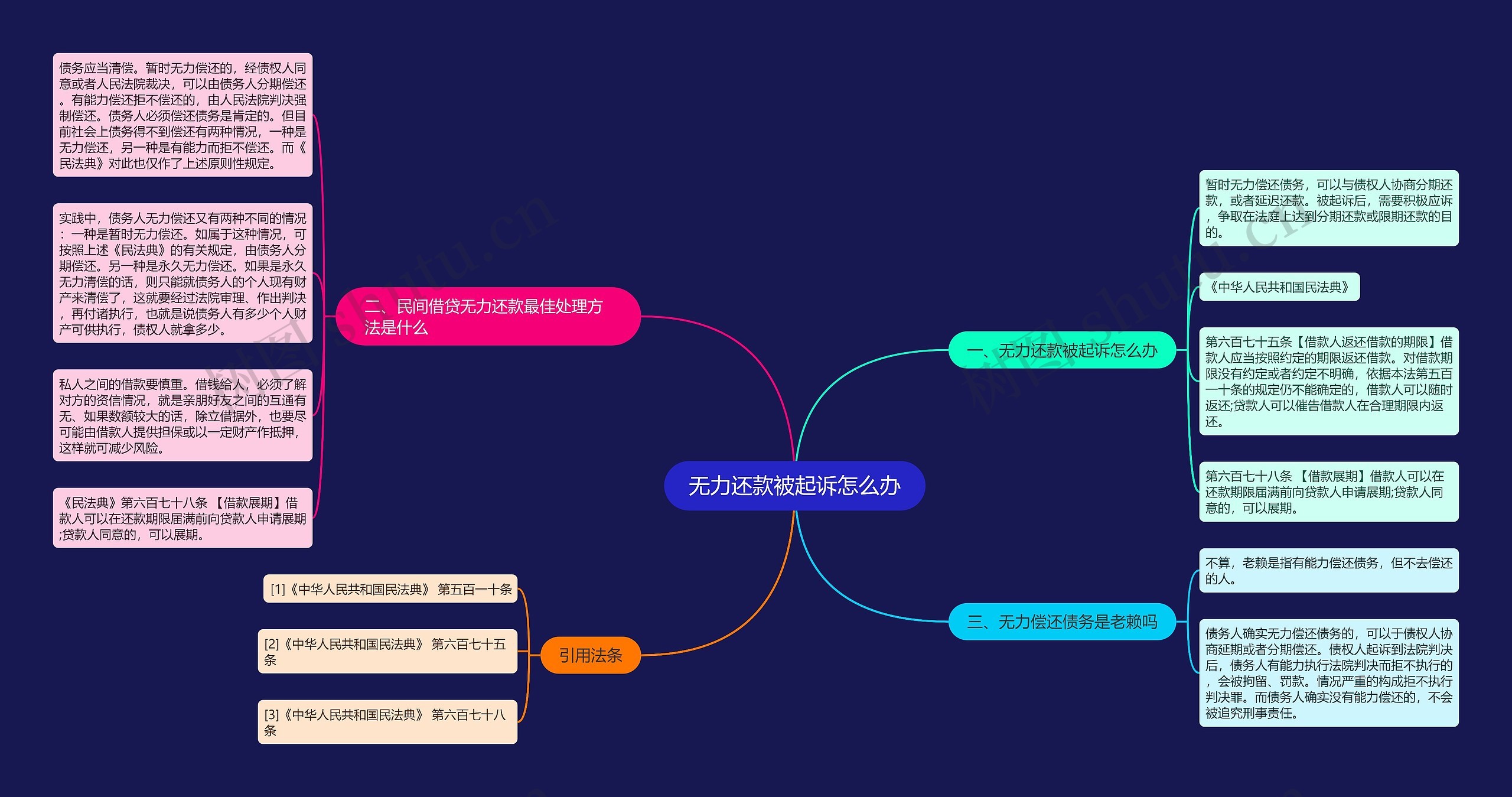 无力还款被起诉怎么办