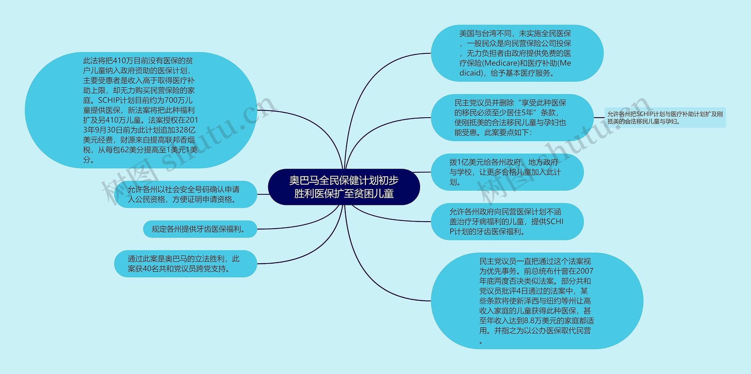 奥巴马全民保健计划初步胜利医保扩至贫困儿童