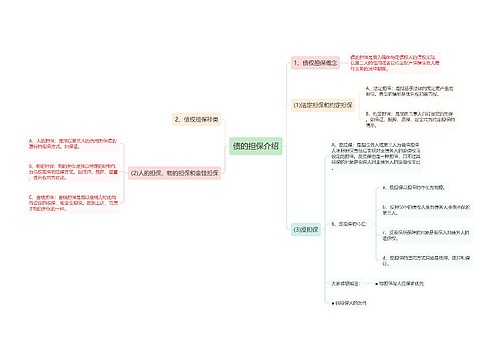 债的担保介绍