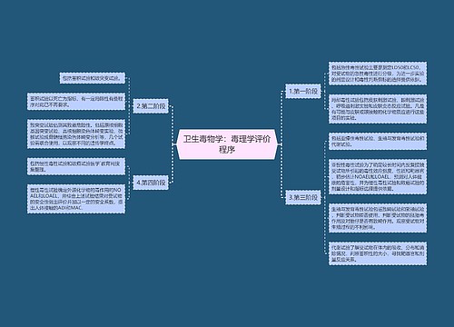 卫生毒物学：毒理学评价程序