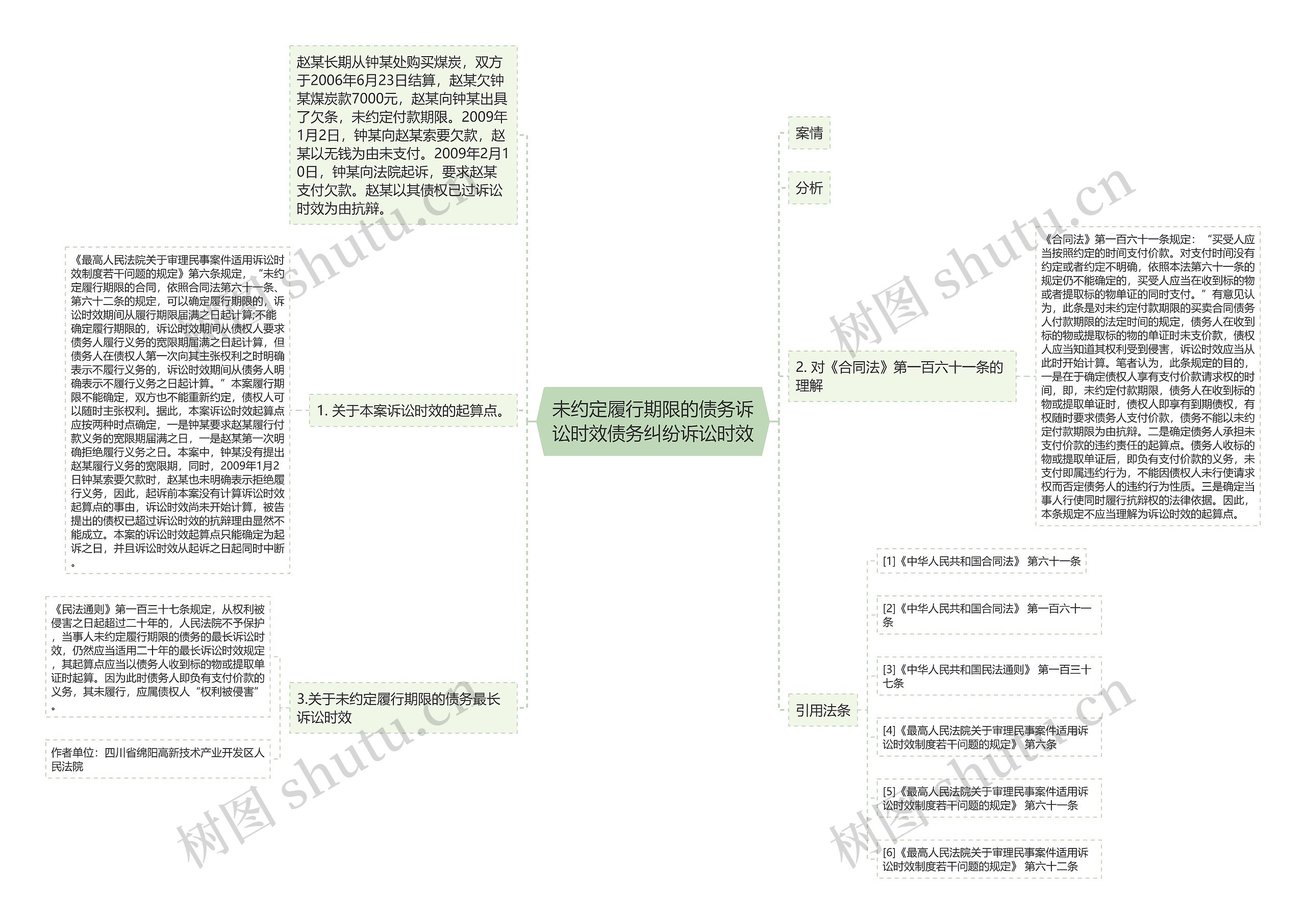 未约定履行期限的债务诉讼时效债务纠纷诉讼时效